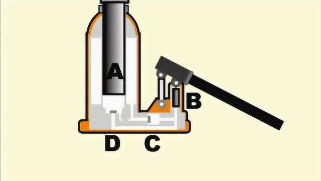 动画展示千斤顶的工作原理