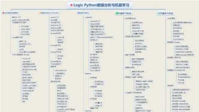 python实战之自动发送邮件程序