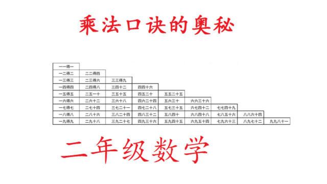 小学二年级数学:乘法口诀的奥秘,教你轻松学会背诵方法