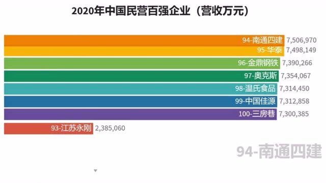 最新发布华为当之无愧民族企业,2020年中国民营企业百强排名