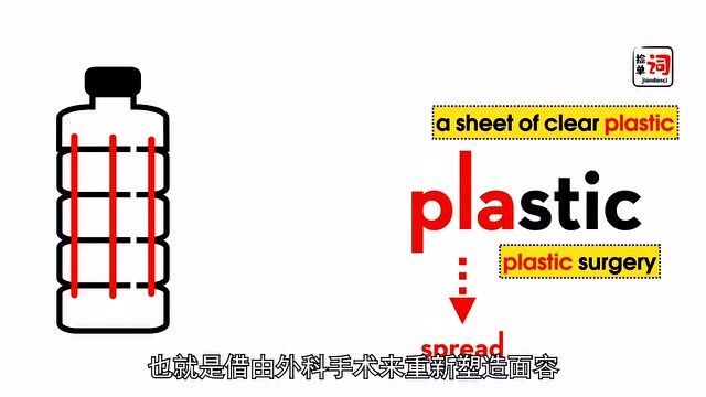 英语角:每日一词,plastic