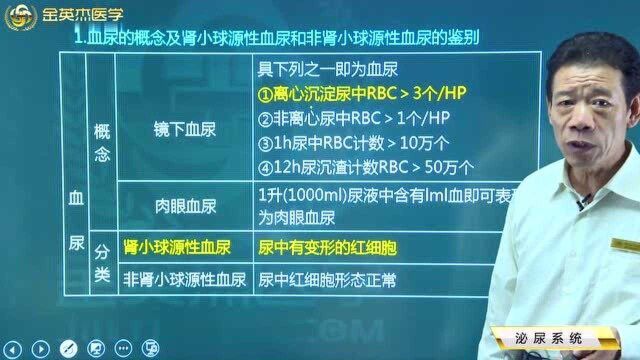 泌尿系统:尿液的检查主要以哪三种为主?导致血尿的原因有哪些?如何治疗?