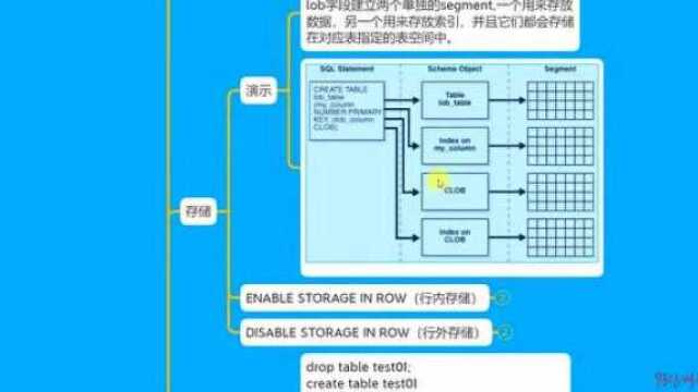 268LOB类型之CACHE参数讲解