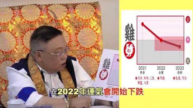 李居明属鸡未来3年运程详解