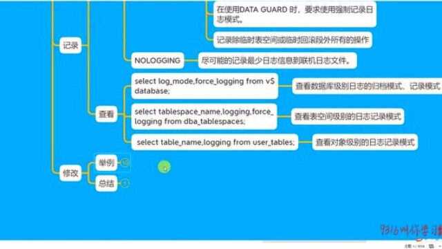 292日志记录模式修改方法