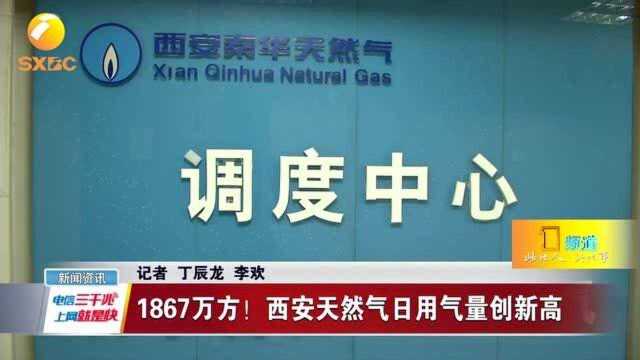 1867万方!西安天然气日用气量创新高 供气企业多措并举保供需稳定