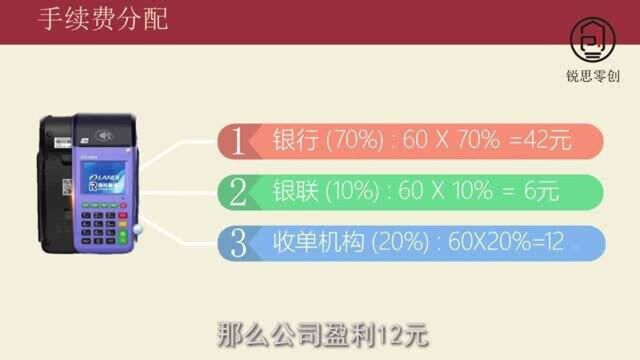 锐思零费率支付系统模式讲解