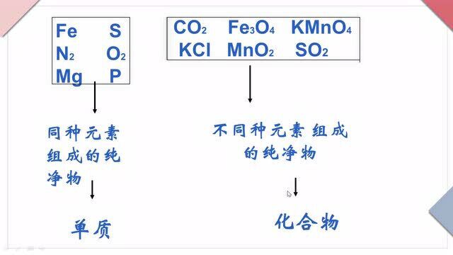 九年级上册人教版中学化学同步课:水的组成(2)