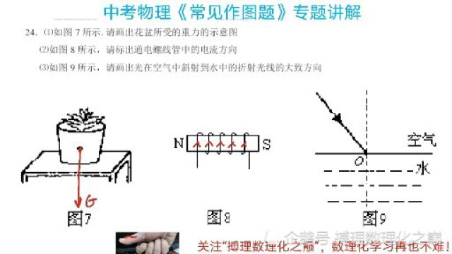 中考物理常见作图题,专题讲解.