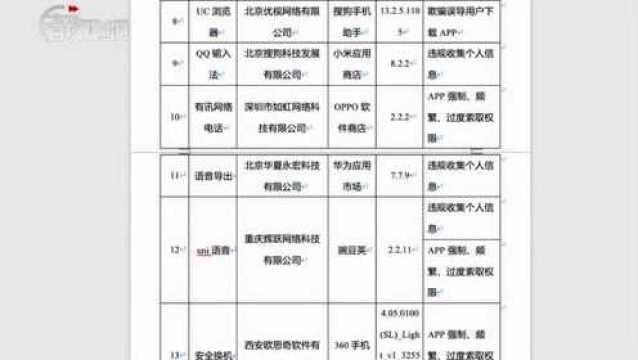 瘦肉精喂羊、瘦身钢筋、变速箱故障、流氓浏览器……315晚会曝光这些乱象,触目惊心!