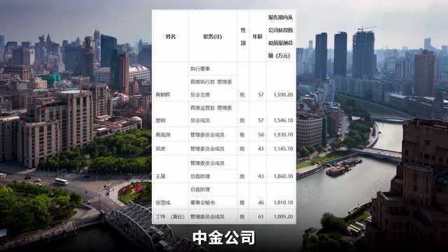 券商年薪全景图,人均50万元!你又被平均了?