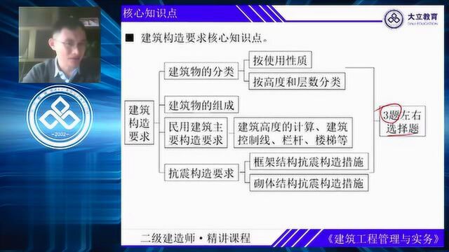 大立教育2021年二级建造师赵爱林《建筑实务》系统精讲视频2