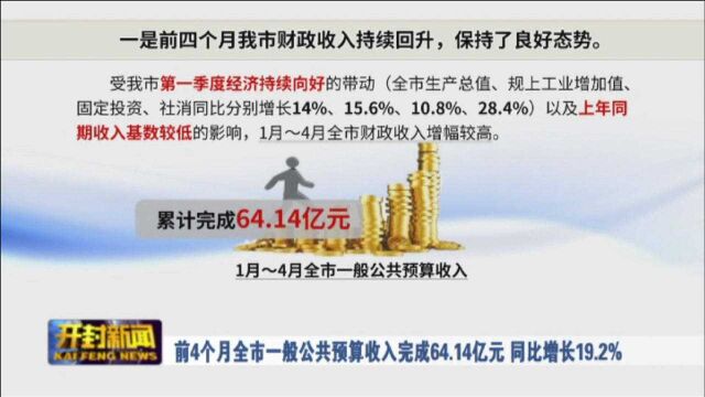 前4个月全市一般公共预算收入完成64.14亿元 同比增长19.2%