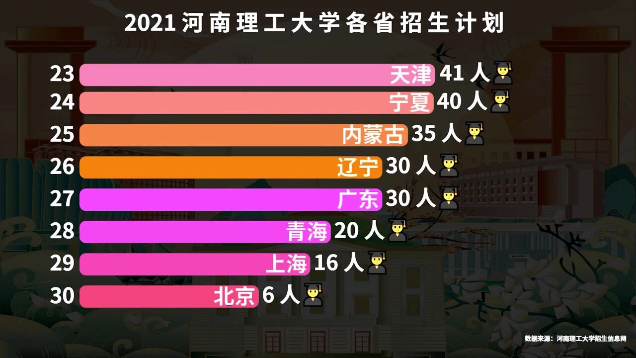 2021河南理工大学各省招生计划 网友:河南理工对河南考生是真爱