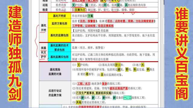 #“知识抢先知”征稿大赛# 建造师流水施工5种题型转换,实务第一道题年年考,20分到手了