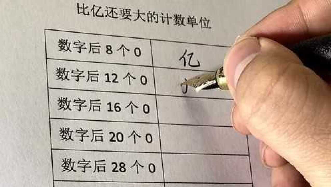 手写比亿还要大的计数单位你都知道吗