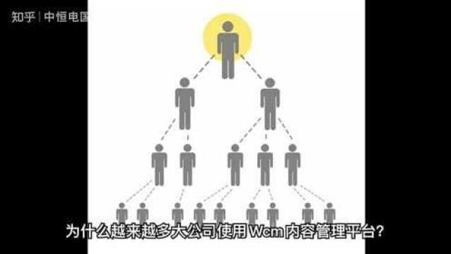 你与500强企业之间只差一套WCM管理系统?