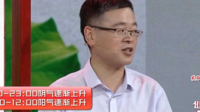 “养阳四穴”按摩穴位滋阳,专家教你正确寻找穴位,早知道早受益