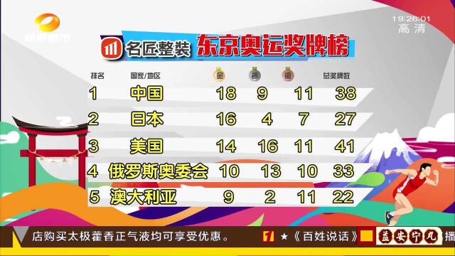 东京奥运会奖牌榜 中国队暂列第一位