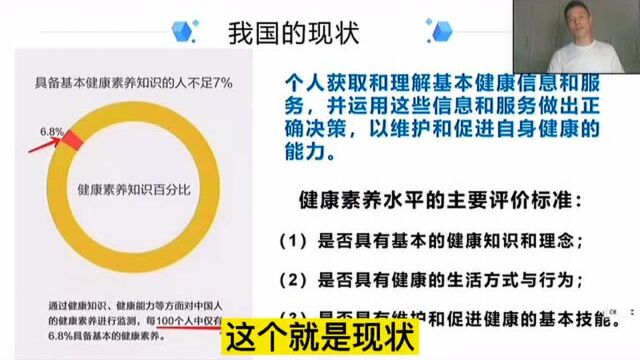 国人的健康素养,真的要亟待提高!