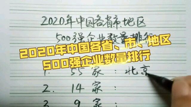 2020年中国各省、市、地区500强企业数量排行