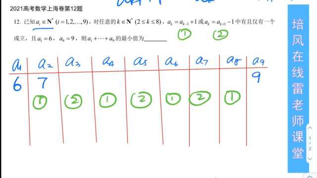 2021高考数学上海卷第12题