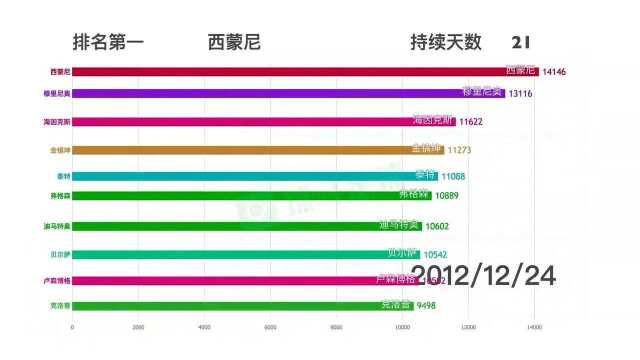 足球教练谁最厉害?看完这份排行就知道了!齐达内后来居上!