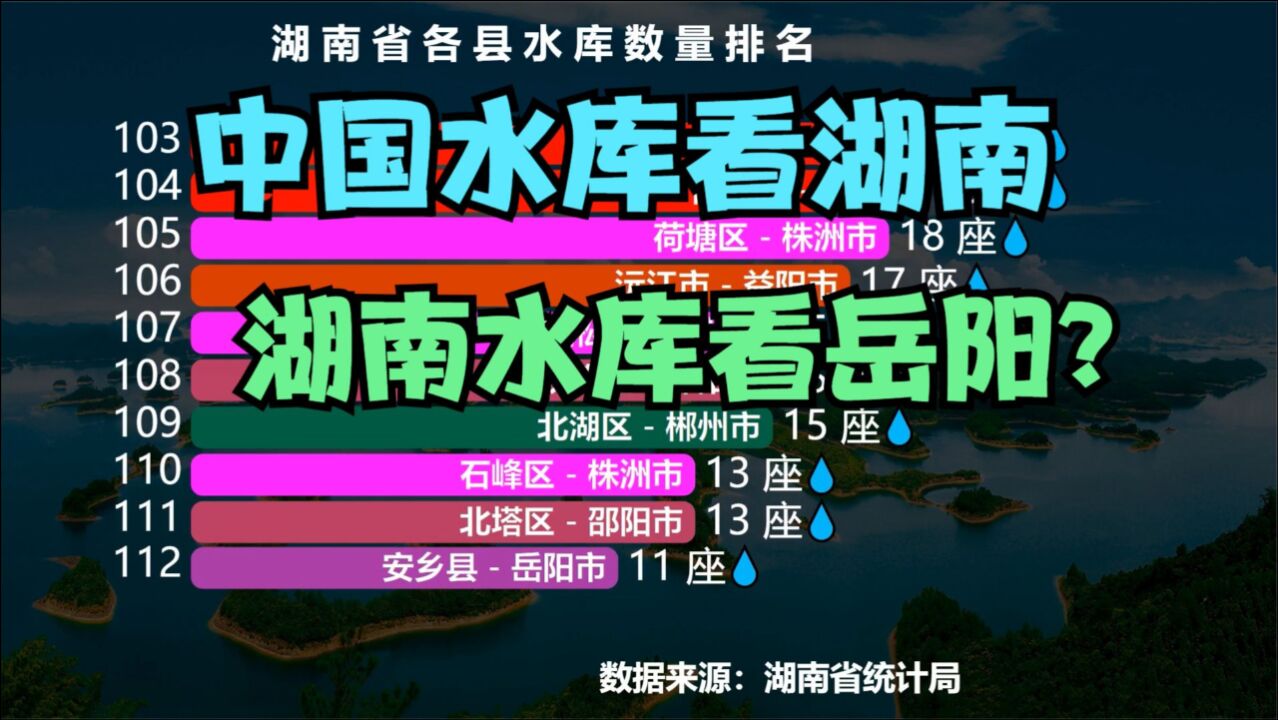 湖南122个县水库数量排名,湖南水库数量全国第一,哪个县最多?