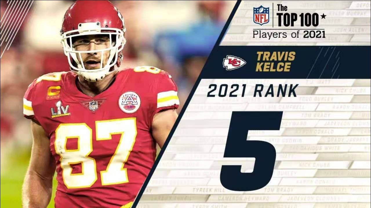 NFL2021年百大球星第5位:堪萨斯城酋长近端锋特拉维斯凯尔西