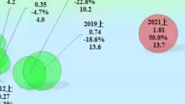 锂概念股江特电机,2021年上半年经营情况怎样?