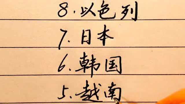 忽视印度存在的八个亚洲国家,除中国以外,你还知道其中哪个?