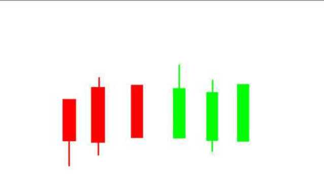 蜡烛图起源,K线入门,单根K线判断后市走势
