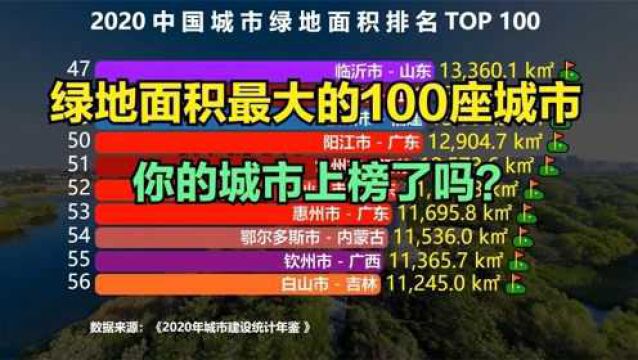 最新!中国城市绿地面积排名TOP100,成都连前十都进不了,重庆仅排第7