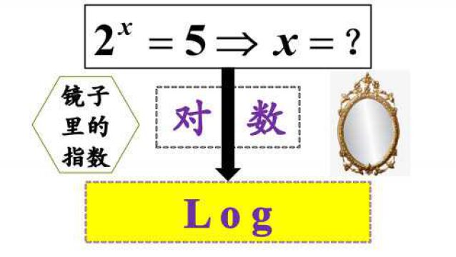 终于:对数函数1——镜子里的指数就是对数(换底公式 单调性)