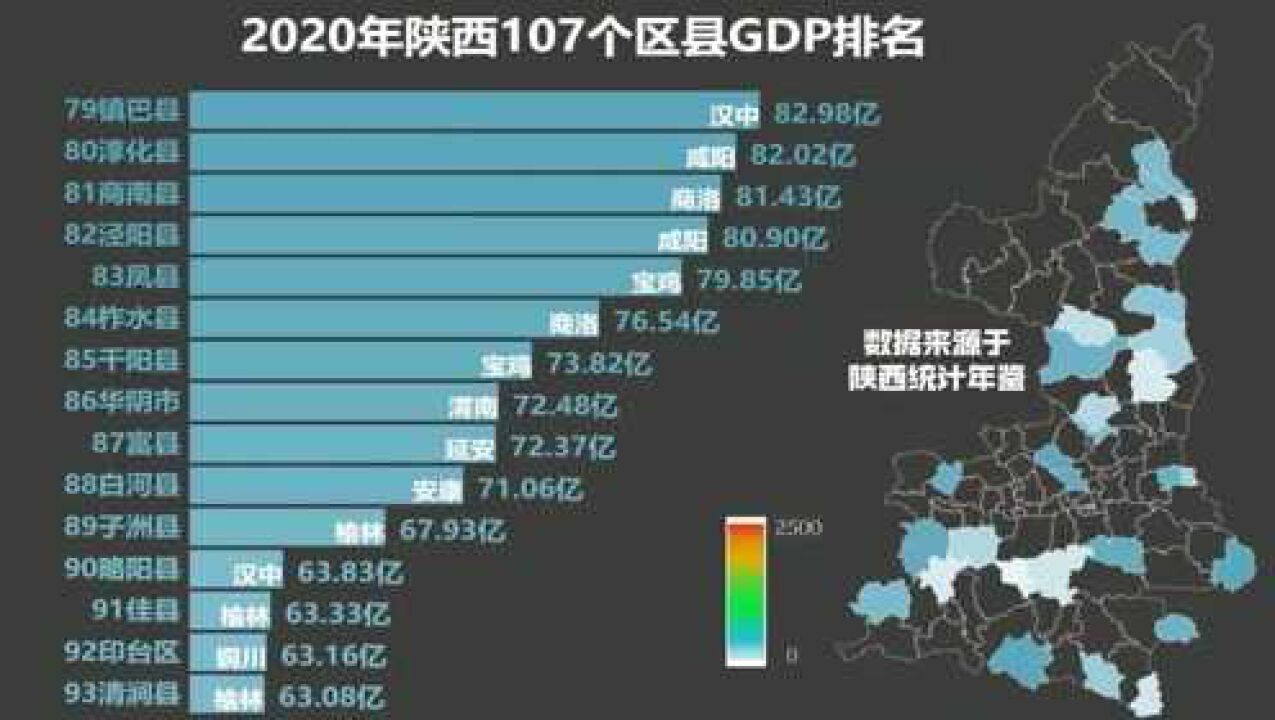 [2020]陕西107个区县GDP排名!你家在哪儿?