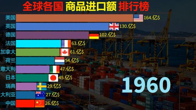 各国商品进口额前10榜,中国速度,网友:先让他们半个世纪