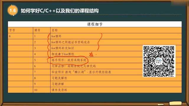 C语言/C++ 如何学好CC++ 易道云编程