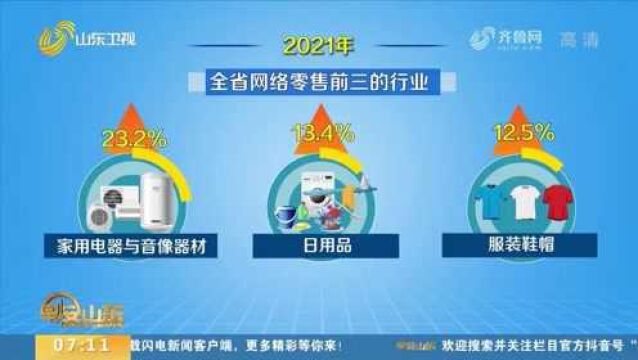 2021年山东网上零售额增长17.8%,直播电商等消费新业态加快发展