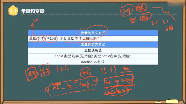 C语言零基础入门 基本数据类型和计算(一)常量和变量 易道云编程