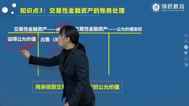 2022初会实务必考:交易性金融资产账务处理(一)