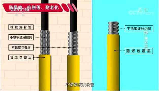 必看!这些燃气安全常识务必谨记!!