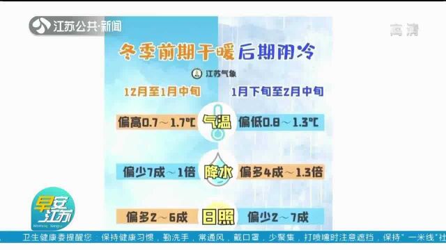 冬去春来气候新 2021年江苏气温创1961年以来新高