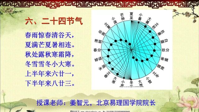 易学基础知识06:二十四节气