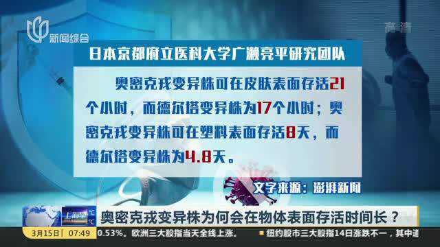 奥密克戎变异株为何会在物体表面存活时间长?