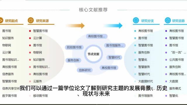 中国知网博硕士学位论文数据库介绍