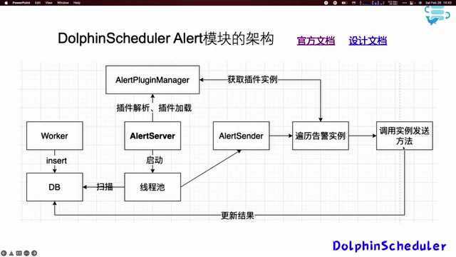 杭州思科对 Apache DolphinScheduler Alert 模块的改造