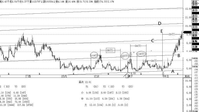 300676等的综合分析