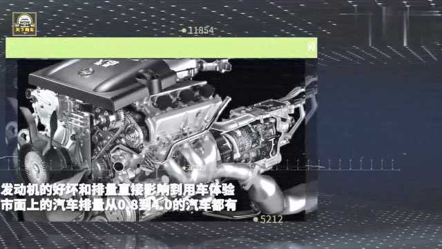 什么是“黄金排量”?汽车黄金排量的三大选择标准!