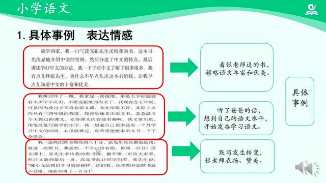 统编版语文六年级下册《习作例文》知识点、同步练习、课堂笔记、教学视频