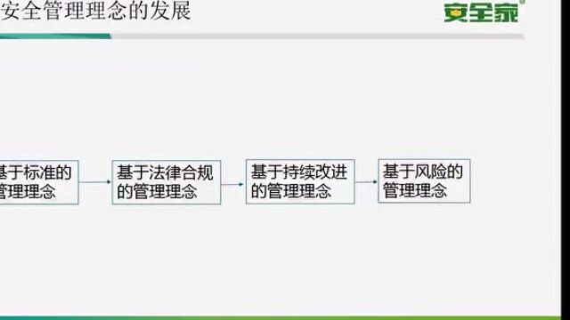 结合20多年工作经验,实战分享化学过程安全管理